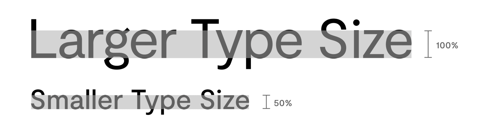 Recommended type sizes