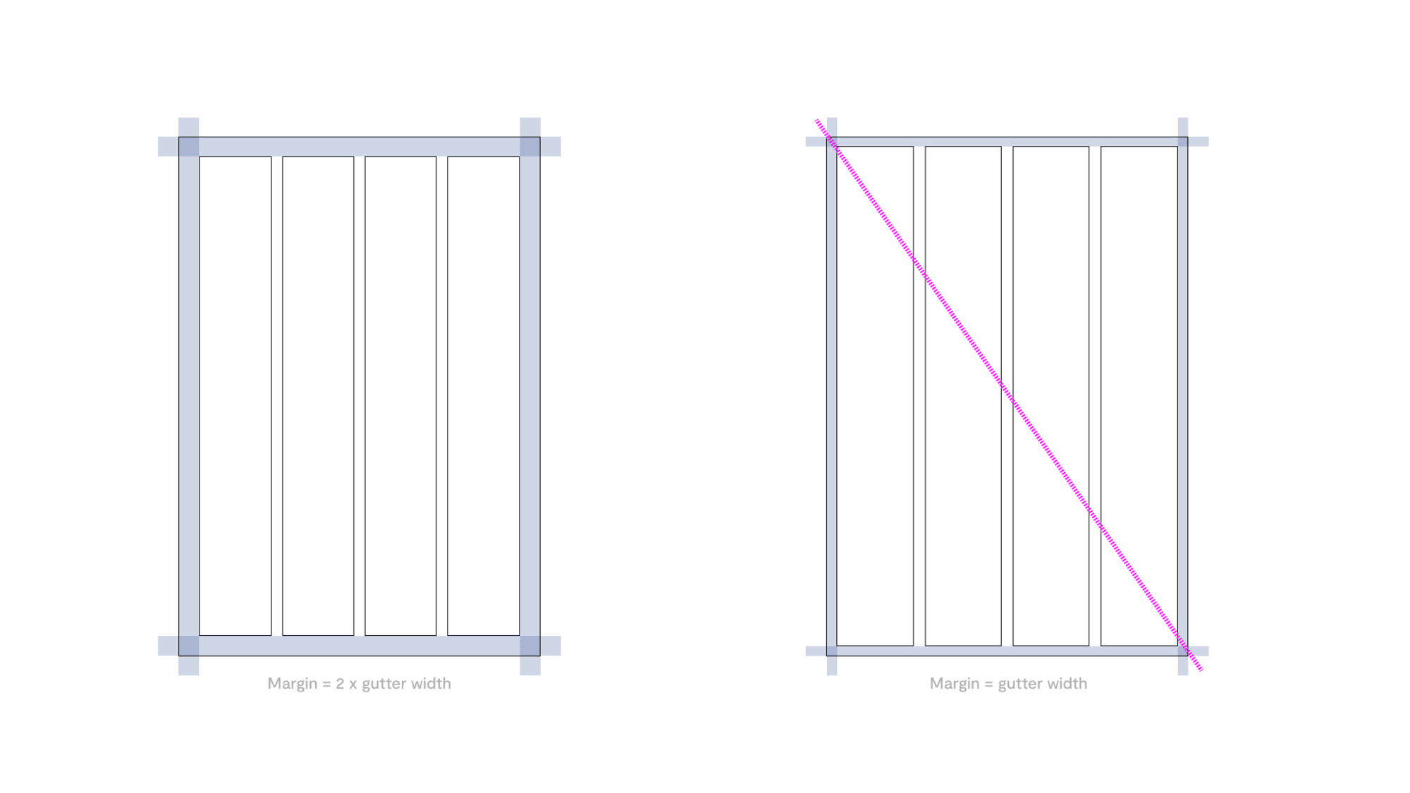 Setting up margins